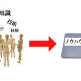 ベンチャー企業の知的財産（知財）情報の必要性とは？