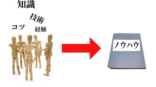 ベンチャー企業の知的財産（知財）情報の必要性とは？